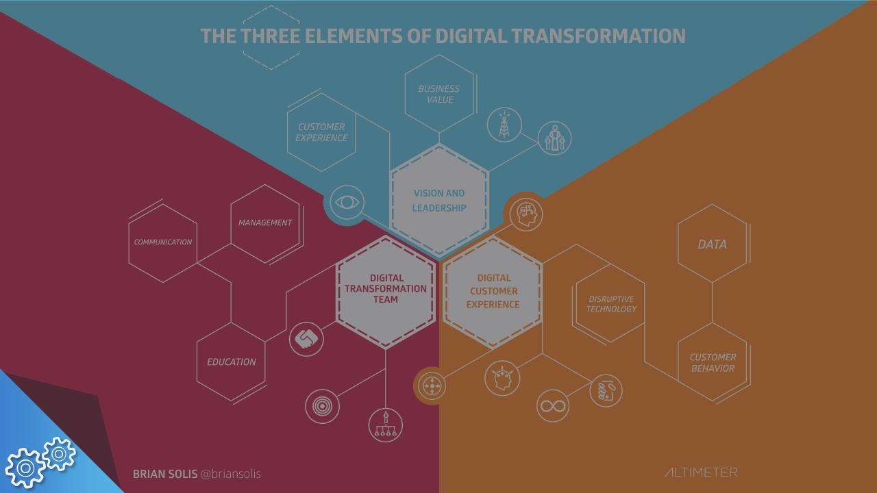שלושת המרכיבים בטרנספורמציה הדיגיטלית: חלק ראשון – החזון וההנהגה.