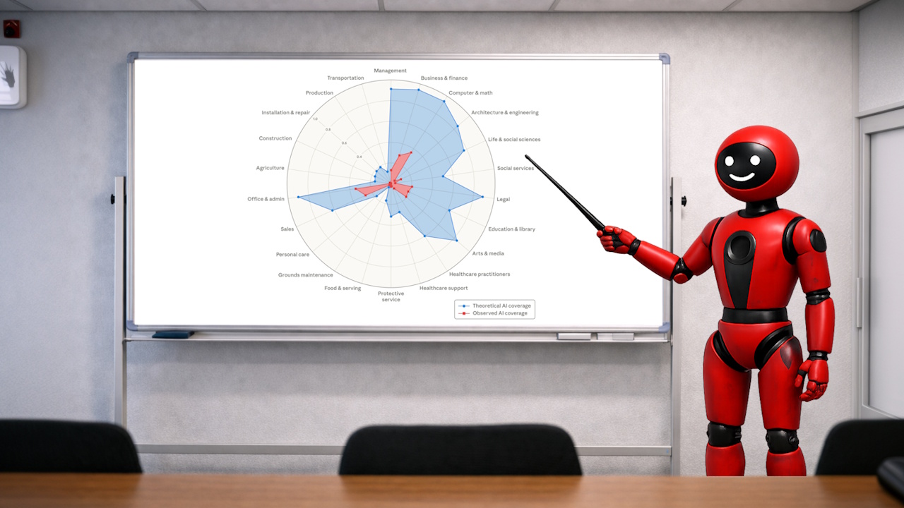 ההשפעה האמיתית של הבינה המלאכותית על שוק העבודה